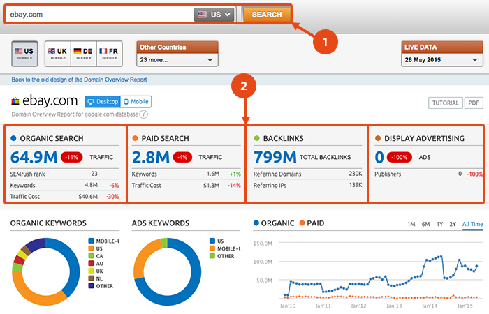 Semrush que es